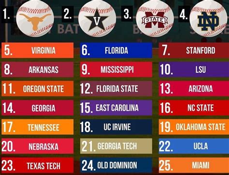 Ohio High School Football Rankings: Preseason Top 25 teams.